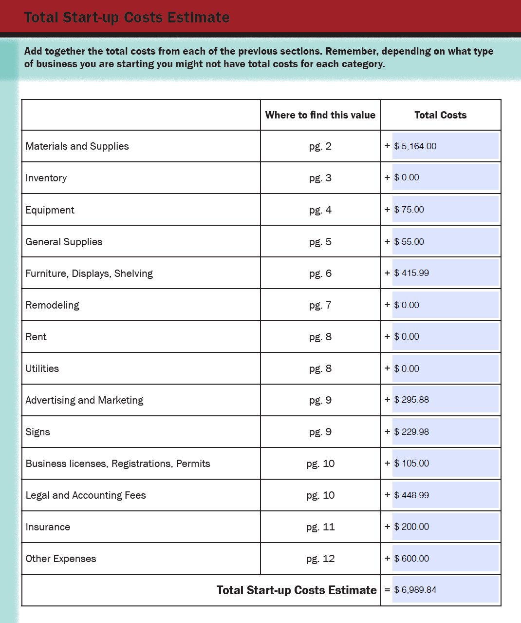 Screenshot of the Start-Up Cost Estimates worksheet